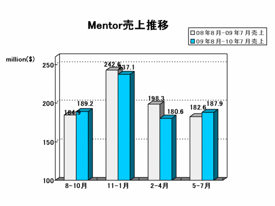 EDA Report_mentor2011Q2.gif